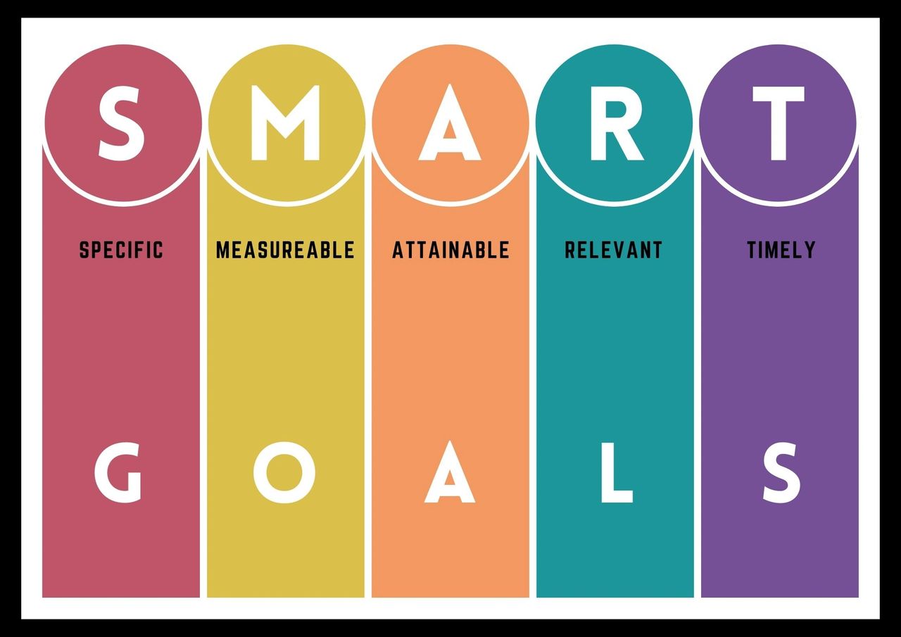 A colorful illustration graphic of SMART GOALS