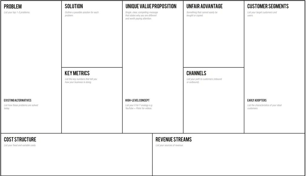 Lean Model Canvas; source emergn