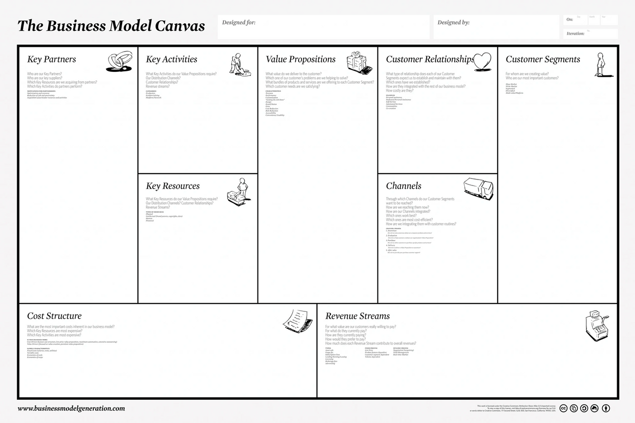 Business Model Canvas template; source emergn